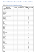 SalmonellaTyphi infection Week 34 Weekly cases of notifiable diseases United States US Territories and NonUS Residents week ending August 26 2023