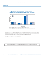 QuickStats AgeAdjusted Homicide Rates by RaceEthnicity  National Vital Statistics System US US 20152016