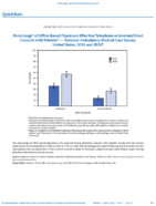 QuickStats Percentage of OfficeBased Physicians Who Had Telephone Or InternetEmail Consults with Patients  National Ambulatory Medical Care Survey United States 2018 and 2020