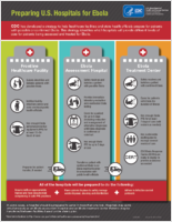 Preparing US Hospitals for Ebola