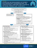 Algorithm For Management of Patients with Respiratory Gastrointestinal or Constitutional Symptoms and ECigarette or Vaping Product Use