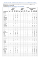 Streptococcal toxic shock syndrome Syphilis Congenital Primary and Secondary Week 46 Weekly cases of notifiable diseases United States US territories and NonUS Residents weeks ending November 16 2019