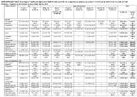 Supplementary Table Percentage of Middle and High School Students Who Reported Ever Using Tobacco Product by Product Overall and by School Level Sex and Race and Ethnicity  National Youth Tobacco Survey United States 2022