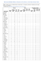 Pertussis Plague Poliomyelitis paralytic Week 01 Weekly cases of notifiable diseases United States US territories and NonUS Residents week ending January 8 2022