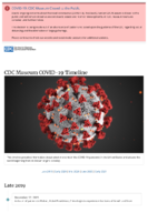 CDC Museum COVID19 Timeline