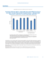 QuickStats Percentage of Persons Aged 219 Years Who Consumed Caffeine From Food Or Beverages by Age Group and RaceHispanic Ethnicity  National Health and Nutrition Examination Survey United States 20092012