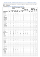 Invasive pneumococcal disease age 5 Week 10 Weekly cases of notifiable diseases United States US territories and NonUS Residents weeks ending March 7 2020