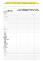 Severe acute respiratory syndromeassociated coronavirus disease Week 07 Weekly cases of notifiable diseases United States US Territories and NonUS Residents week ending February 18 2023