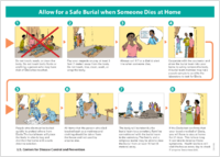 Allow for a Safe Burial When Someone Dies at Home