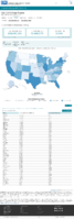 United States laboratory testing COVID19 Viral RTPCR Laboratory Tests Performed in Last 30 Days by StateTerritory Sep 7 2020