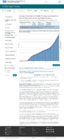 Trends in number of COVID19 cases in the US reported to CDC by stateterritory trends in total and cumulative incidence rate of COVID19 deaths in the United States reported to CDC per 100000 population February 16 2021