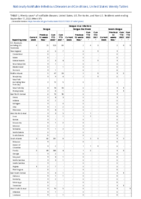 Dengue virus infections Week 37 Weekly cases of notifiable diseases United States US territories and NonUS Residents week ending September 17 2022