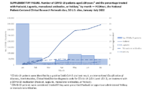 Supplementary FigureNumber of COVID19 Patients Aged 20 Years and the Percentage Treated With Paxlovid Lagevrio Monoclonal Antibodies or Veklury by Month  PCORnet the National PatientCentered Clinical Research Network Sites 30 US Sites JanuaryJuly 2022