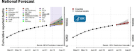 Coronavirus disease 2019 COVID19  forecasts of total deaths National Forecast