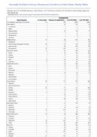 Cyclosporiasis Week 34 Weekly cases of notifiable diseases United States US Territories and NonUS Residents week ending August 26 2023