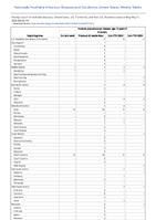 Invasive pneumococcal disease age 5 years Probable Week 19 Weekly cases of notifiable diseases United States US Territories and NonUS Residents week ending May 11 2024