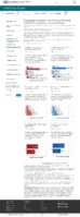 Demographic characteristics of people receiving COVID19 vaccinations in the United States Mar 2 2021