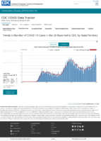 Trends in Number of COVID19 Cases in the US Reported to CDC by StateTerritory Daily Trends in Number of COVID19 Cases in the United States Reported to CDC Oct 27 2020