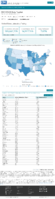 United States laboratory testing COVID19 Viral RTPCR Laboratory Tests Performed in Last 7 Days by StateTerritory November 30 2020