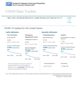 COVID19 Update for the United States April 15 2024
