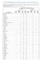Invasive pneumococcal disease age 5 Week 47 Weekly cases of notifiable diseases United States US territories and NonUS Residents weeks ending November 23 2019