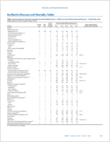 MMWR Morbidity and Mortality Weekly Report Notifiable Diseases and Mortality Tables Vol 65 No 1 January 15 2016