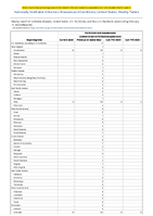 Ehrlichiosis and Anaplasmosis Undetermined ehrlichiosisanaplasmosis Week 06 Weekly cases of notifiable diseases United States US Territories and NonUS Residents week ending February 11 2023