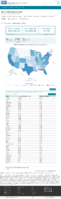 United States laboratory testing COVID19 Viral RTPCR Laboratory Tests Performed in Last 7 Days by StateTerritory Oct 2 2020