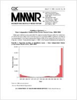 Morbidity and Mortality Weekly Report MMWR March 17 1995  Vol 44  No 10