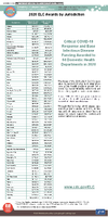 2020 Award Funding