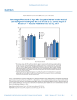 QuickStats Percentage of Persons of All Ages Who Delayed Or Did Not Receive Medical Care During the Preceding Year Because of Cost by US Census Region of Residence  National Health Interview Survey 2015