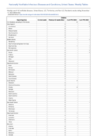 Cholera Week 45 Weekly cases of notifiable diseases United States US Territories and NonUS Residents week ending November 11 2023