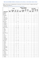 Dengue virus infections Week 45 Weekly cases of notifiable diseases United States US territories and NonUS Residents week ending November 13 2021