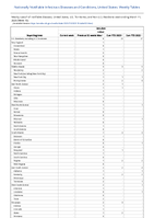Botulism Infant Week 10 Weekly cases of notifiable diseases United States US Territories and NonUS Residents week ending March 11 2023
