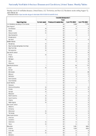 Coccidioidomycosis Total Week 32 Weekly cases of notifiable diseases United States US Territories and NonUS Residents week ending August 12 2023
