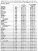 Supplementary Table 1 Percentage of Adults Who Received a Health Care Provider Recommendation for COVID19 Vaccination and Percentage of Adults Who Received a COVID19 Vaccination by HHS Region State and Select Metropolitan Statistical Areas  National Immunization SurveyAdult COVID Module United States April 22September 25 2021