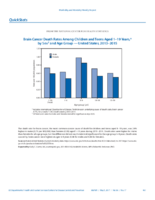 QuickStats Brain Cancer Death Rates Among Children and Teens Aged 119 Years by Sex and Age Group  United States 20132015