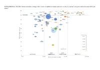 Supplemental Figure Global estimated coverage with 3 doses of diphtheriatetanuspertussis vaccine by country and gross national income GNI per capita