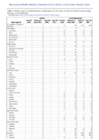 Cholera Coccidioidomycosis Week 06 Weekly cases of notifiable diseases United States US territories and NonUS Residents week ending February 12 2022