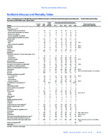 MMWR Morbidity and Mortality Weekly Report Notifiable Diseases and Mortality Tables Vol 63 No 45 November 14 2014