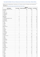 Shigellosis Week 17 Weekly cases of notifiable diseases United States US Territories and NonUS Residents week ending April 29 2023
