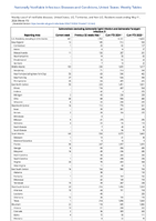Salmonellosis excludingSalmonellaTyphi infection andSalmonellaParatyphi infection Week 19 Weekly cases of notifiable diseases United States US Territories and NonUS Residents week ending May 11 2024
