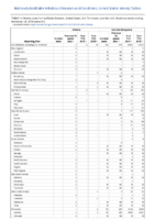 Cholera Coccidioidomycosis Week 47 Weekly cases of notifiable diseases United States US territories and NonUS Residents weeks ending November 23 2019