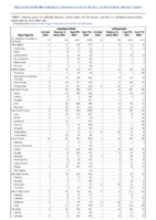 Cryptosporidiosis Cyclosporiasis Week 38 Weekly cases of notifiable diseases United States US territories and NonUS Residents week ending September 25 2021