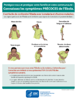 Protgezvous et protgez votre famille et votre communaut Connaissez les symptmes PRCOCES de lEbola