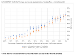 Supplementary Figure Risk for Mpox Recurrence at Varying Estimates of Vaccine Efficacy  United States 2023