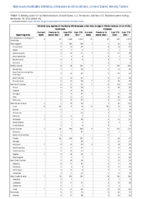 Vibriosis any species of the family Vibrionaceae other than toxigenic Vibrio cholerae O1 or O2220 Week 46 Weekly cases of notifiable diseases United States US territories and NonUS Residents week ending November 19 2022