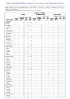 Dengue virus infections Week 33 Weekly cases of notifiable diseases United States US territories and NonUS Residents week ending August 21 2021
