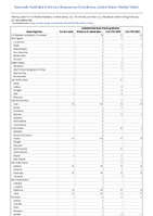 Streptococcal toxic shock syndrome Week 08 Weekly cases of notifiable diseases United States US Territories and NonUS Residents week ending February 25 2023