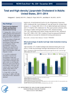 Total and Highdensity Lipoprotein Cholesterol in Adults United States 20112014